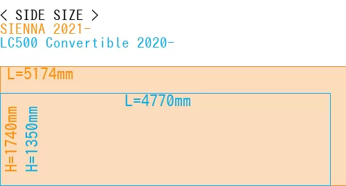 #SIENNA 2021- + LC500 Convertible 2020-